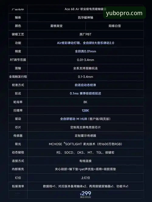 从摸索到精通：一位资深用户分享宇博A8B3技术参数教程的使用心得