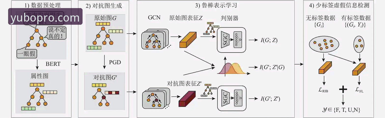 宇博专业服务安装失败 宇博体育平台安装失败深度分析:A8B3专业服务的技术瓶颈与优化路径